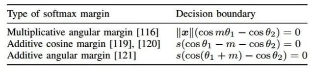 归一化特征向量是什么意思，向量归一化的意义（人脸识别技术全面总结）