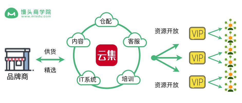 小也香水淘宝店(猫小朵香水)