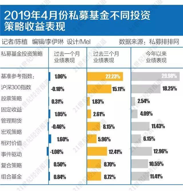 基金鎖定期可以贖回嗎為什么沒有收益，基金鎖定期可以贖回嗎為什么沒有收益呢？