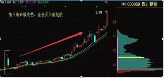 炒基金永不虧損的口訣，買基金 最忌諱的一條？