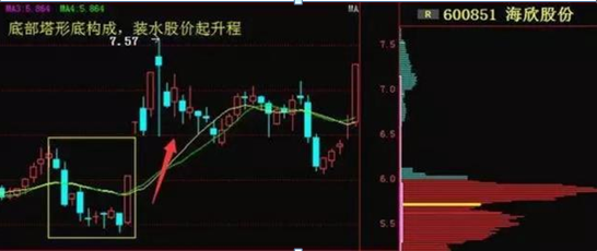 炒基金永不虧損的口訣，買基金 最忌諱的一條？