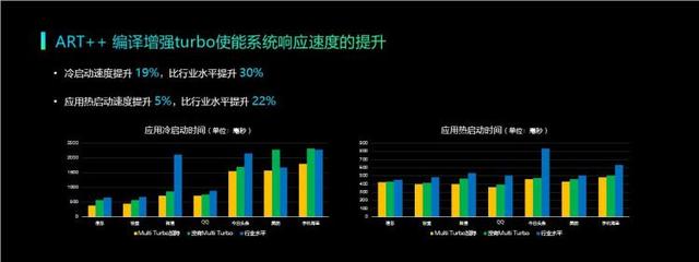 vivo手机怎么开空调，怎么用vivo手机开空调（你手里的vivo手机能连接万物）