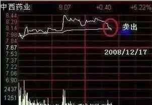 炒股入门初学者基础知识，炒股入门初学者基础知识书籍推荐？