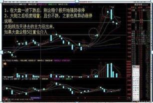 新手炒股快速入门，新手炒股快速入门与操盘技法？