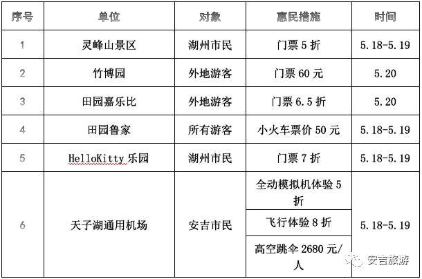 安吉在哪里啊，安吉是哪地方（不花一分钱玩转湖州安吉）