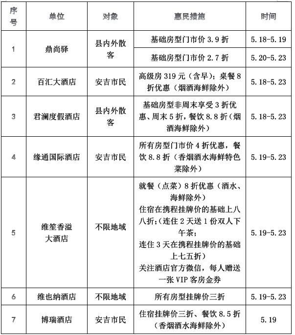 安吉在哪里啊，安吉是哪地方（不花一分钱玩转湖州安吉）