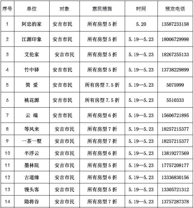 安吉在哪里啊，安吉是哪地方（不花一分钱玩转湖州安吉）