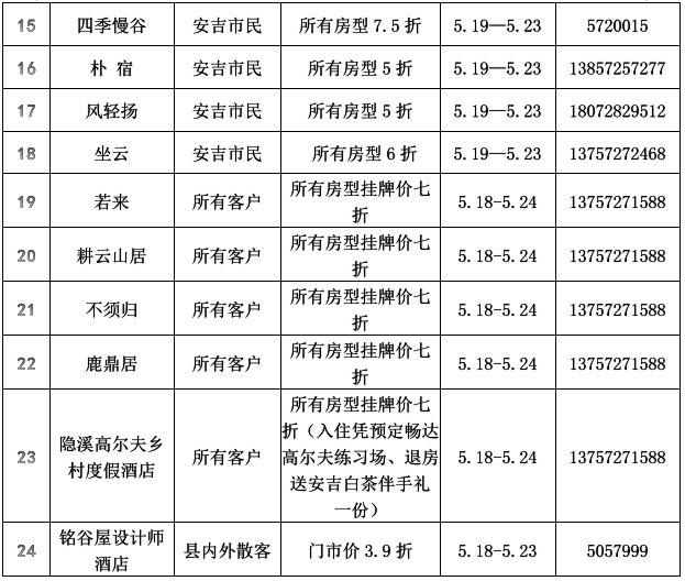 安吉在哪里啊，安吉是哪地方（不花一分钱玩转湖州安吉）
