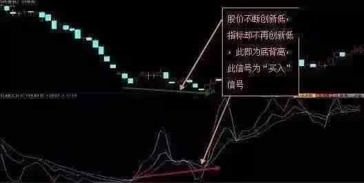 kdj金叉选股公式,kdj金叉选股（MACD与KDJ金叉共振选股）