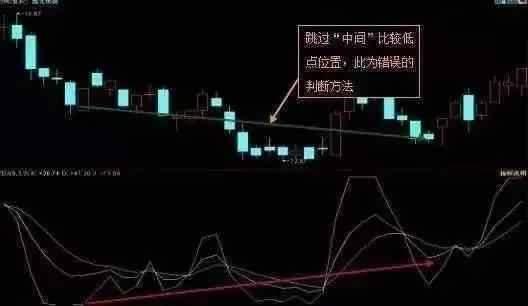 kdj金叉选股公式,kdj金叉选股（MACD与KDJ金叉共振选股）