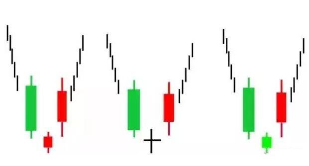美股几个点熔断，美股跌多少熔断（现在的A股到底是该买涨还是买跌）