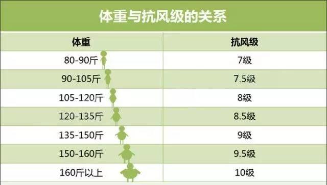 八级风有多大的破坏力，8级大风真的能把瘦子吹跑吗