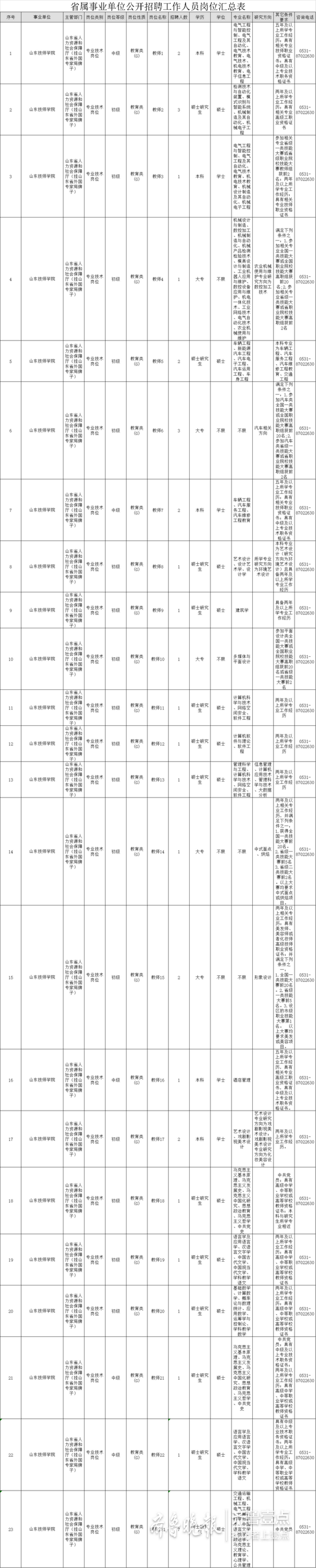 山东适合初中毕业生的技校，在山东有哪些适合初中生的技校
