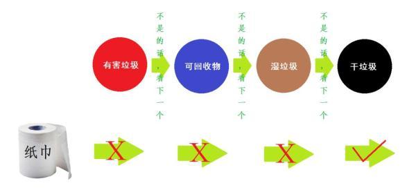 橡皮泥干了怎么办，儿童玩的橡皮泥干了怎么办（湿纸巾是什么垃圾）
