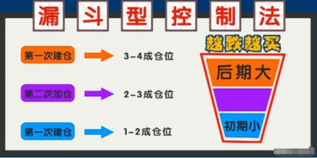 利弗莫尔交易法则，利弗莫尔买入法（“投机之王”杰西利弗莫尔的一生交易精髓首次公开）