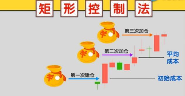 基金建倉加倉比例，基金建倉加倉比例是多少？