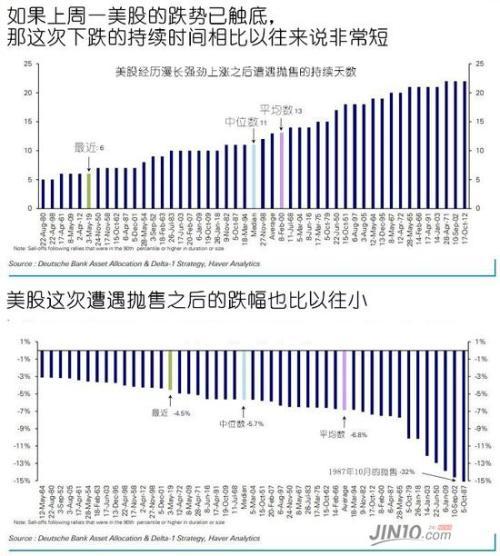 净多头头寸不断增加预示着什么，净多头头寸减少（三大信号预示市场还将迎来更大震荡）