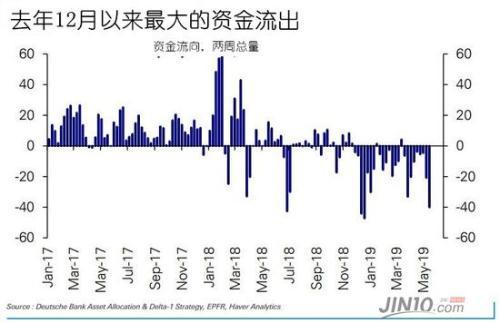 净多头头寸不断增加预示着什么，净多头头寸减少（三大信号预示市场还将迎来更大震荡）