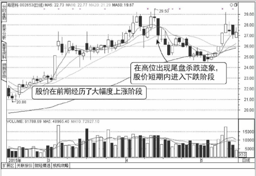 尾盘一分钟跳水第二天大涨（但凡尾盘跳水“分时图”出现这种特征）