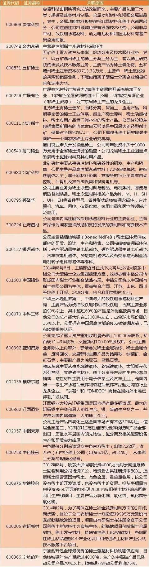 稀土股票有哪些，关于稀土的股票有哪些（中国稀土概念龙头股名单）