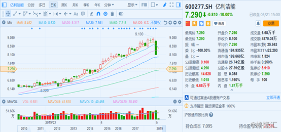 亿利能源股票（&amp;lt;600277.SH&amp;gt;）