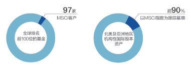 msci是什么意思，MSCI是什么意思（一图看尽MSCI）