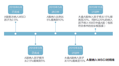 msci是什么意思，MSCI是什么意思（一图看尽MSCI）