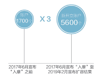 msci是什么意思，MSCI是什么意思（一图看尽MSCI）