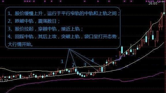 boll什么意思，boll指标是什么意思（为什么入场前坚决要看“BOLL”）