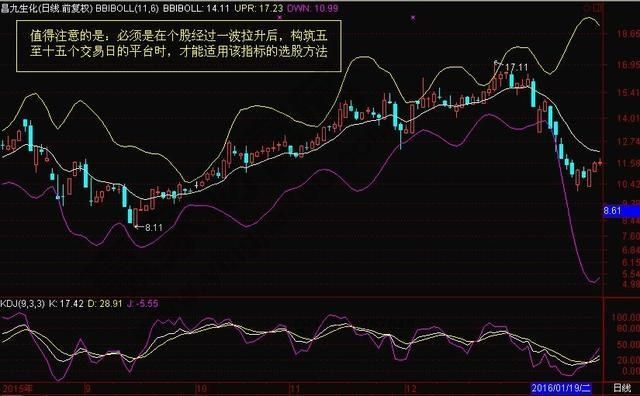 boll什么意思，boll指标是什么意思（为什么入场前坚决要看“BOLL”）