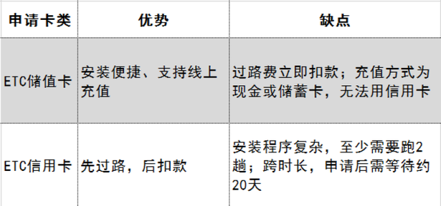 沪通卡etc全国通用吗，装时省事、充值又方便