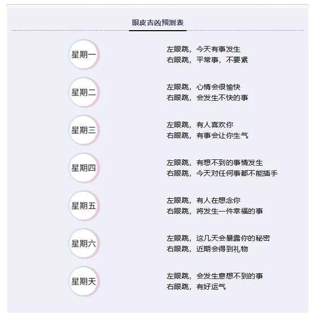 男人右眼跳是财还是灾，中午男人右眼跳是财还是灾（左眼跳财，右眼跳灾）