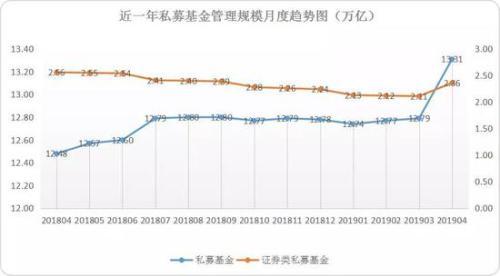 13万亿时代：六成私募规模不足5000万 福州私募最赚钱