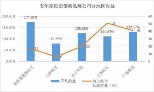 13万亿时代：六成私募规模不足5000万 福州私募最赚钱
