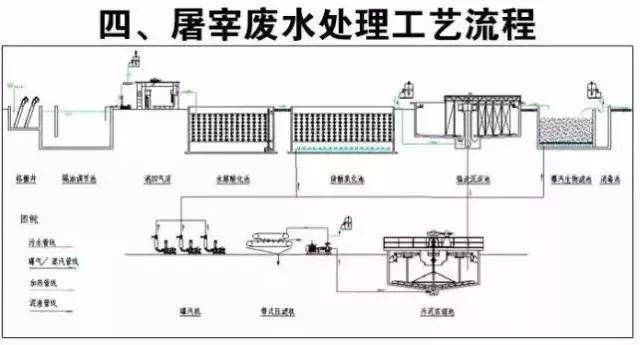 水处理工艺流程，水处理的典型工艺流程（40种废水处理技术工艺流程图）