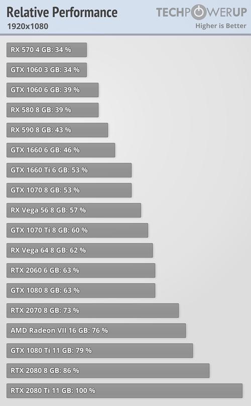 win10哪个版本打游戏好，win10打游戏什么版本最好（v1903游戏性能实测）