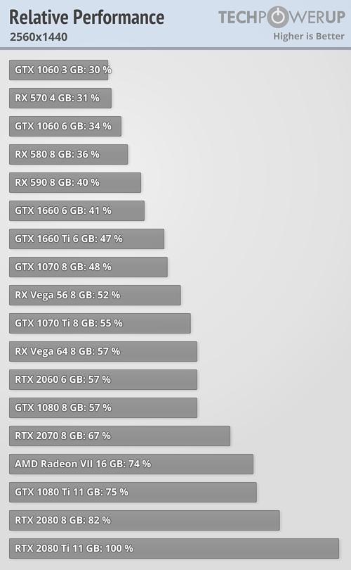 win10哪个版本打游戏好，win10打游戏什么版本最好（v1903游戏性能实测）
