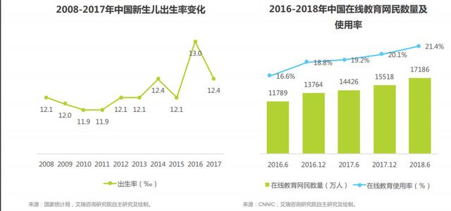 儿童早教产品，早教类APP：常青藤（儿童早教产品设计）