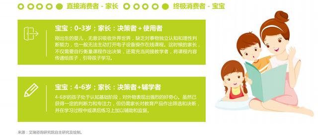 儿童早教产品，早教类APP：常青藤（儿童早教产品设计）