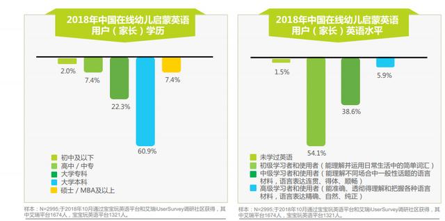 儿童早教产品，早教类APP：常青藤（儿童早教产品设计）