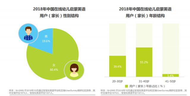 儿童早教产品，早教类APP：常青藤（儿童早教产品设计）