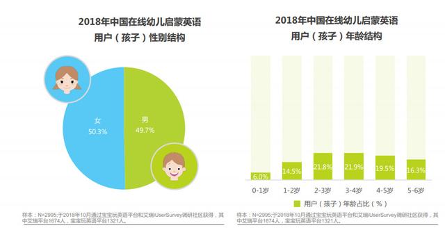 儿童早教产品，早教类APP：常青藤（儿童早教产品设计）