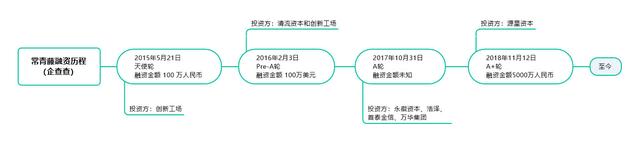 儿童早教产品，早教类APP：常青藤（儿童早教产品设计）