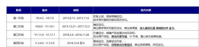 儿童早教产品，早教类APP：常青藤（儿童早教产品设计）