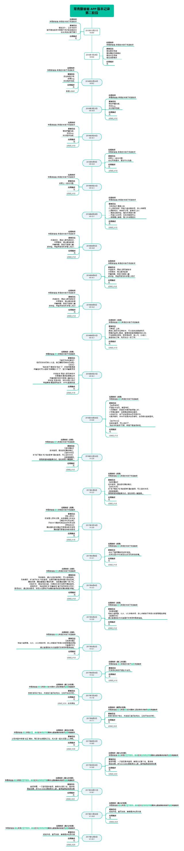 儿童早教产品，早教类APP：常青藤（儿童早教产品设计）