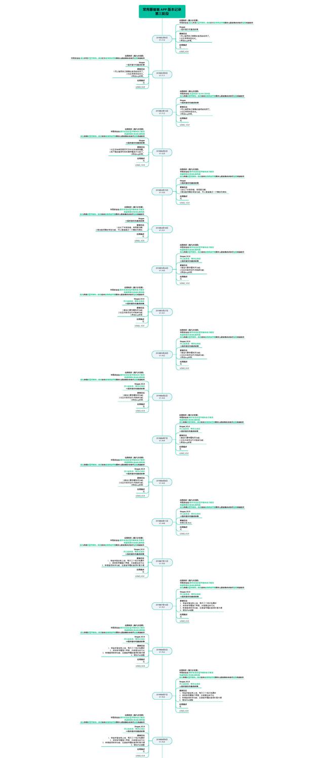 儿童早教产品，早教类APP：常青藤（儿童早教产品设计）