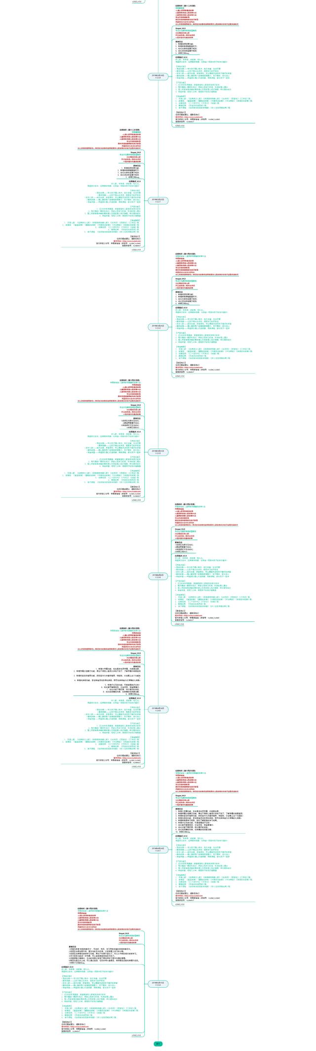 儿童早教产品，早教类APP：常青藤（儿童早教产品设计）