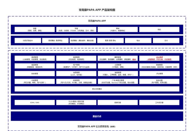 儿童早教产品，早教类APP：常青藤（儿童早教产品设计）