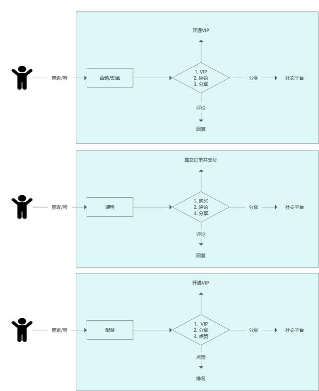 儿童早教产品，早教类APP：常青藤（儿童早教产品设计）