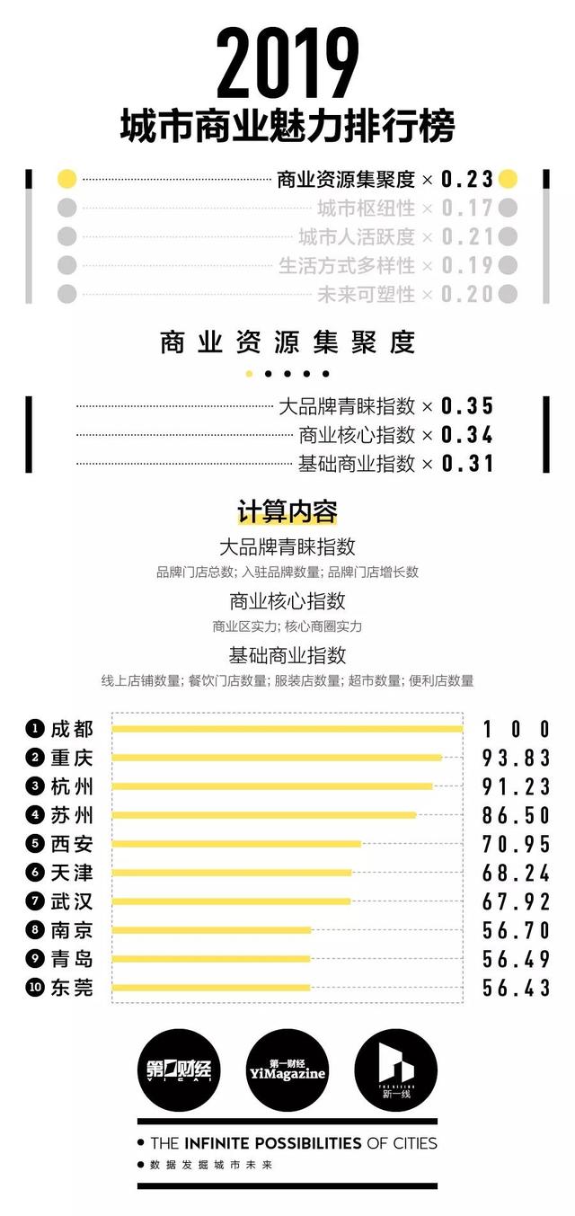仙桃是几线城市，湖北仙桃有几个市（湖北各市州到底是几线城市）